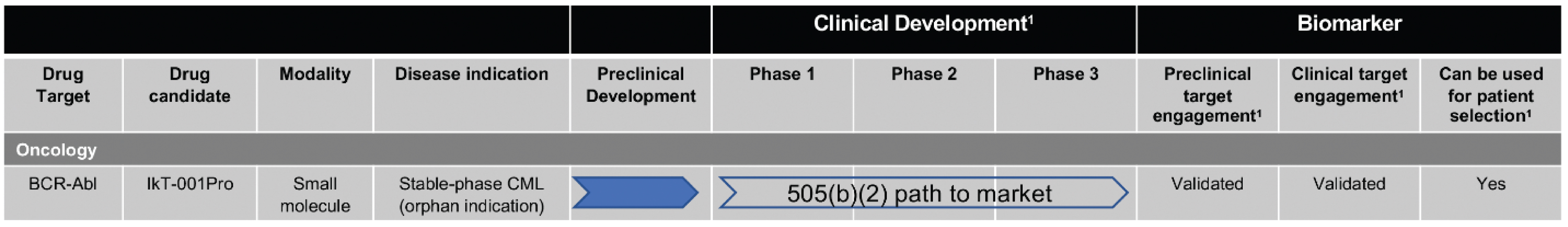 [MISSING IMAGE: tm2024520d1-tbl_neuro4clr.jpg]