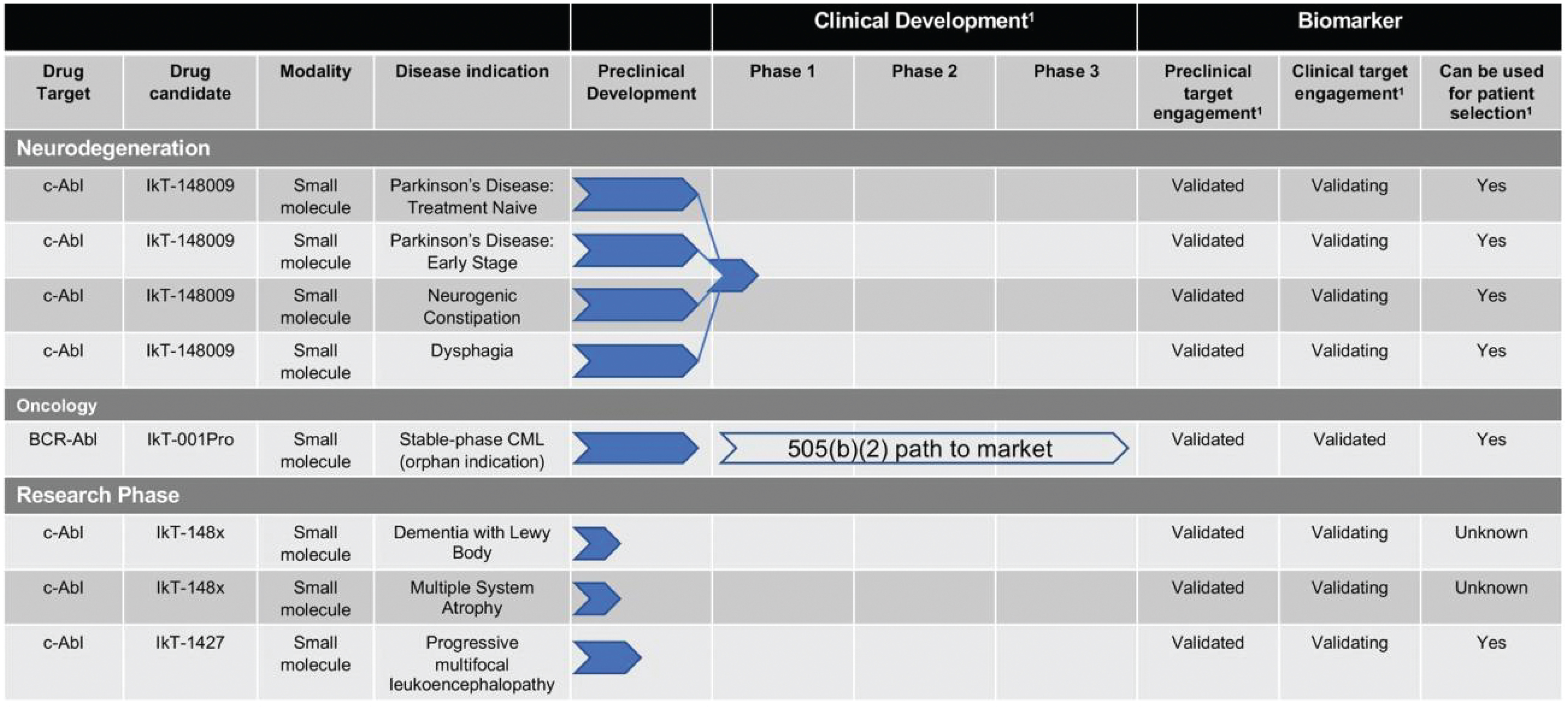 [MISSING IMAGE: tm2024520d1-tbl_pipe4clr.jpg]