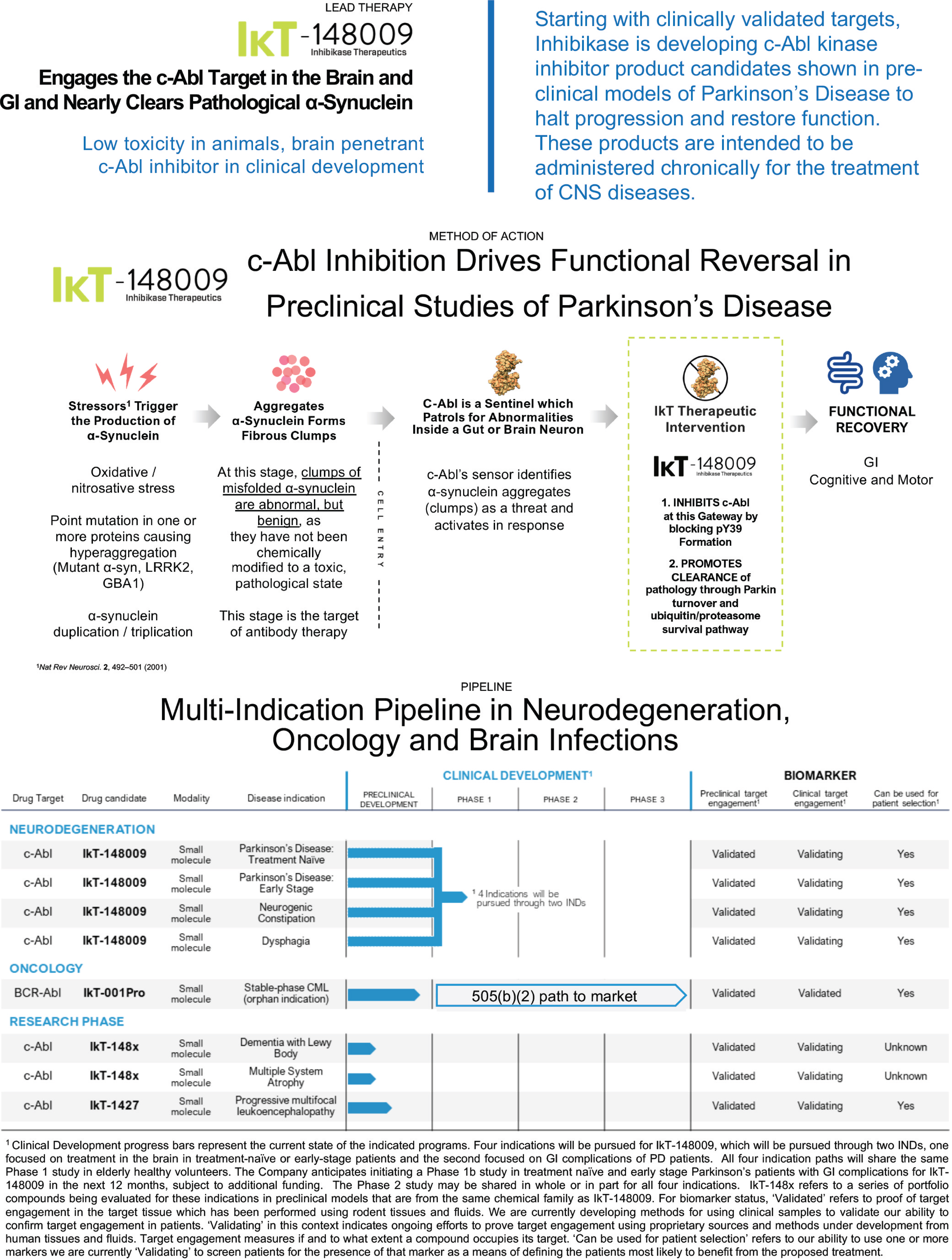 [MISSING IMAGE: tm2024520d12-tbl_inhibit4c.jpg]