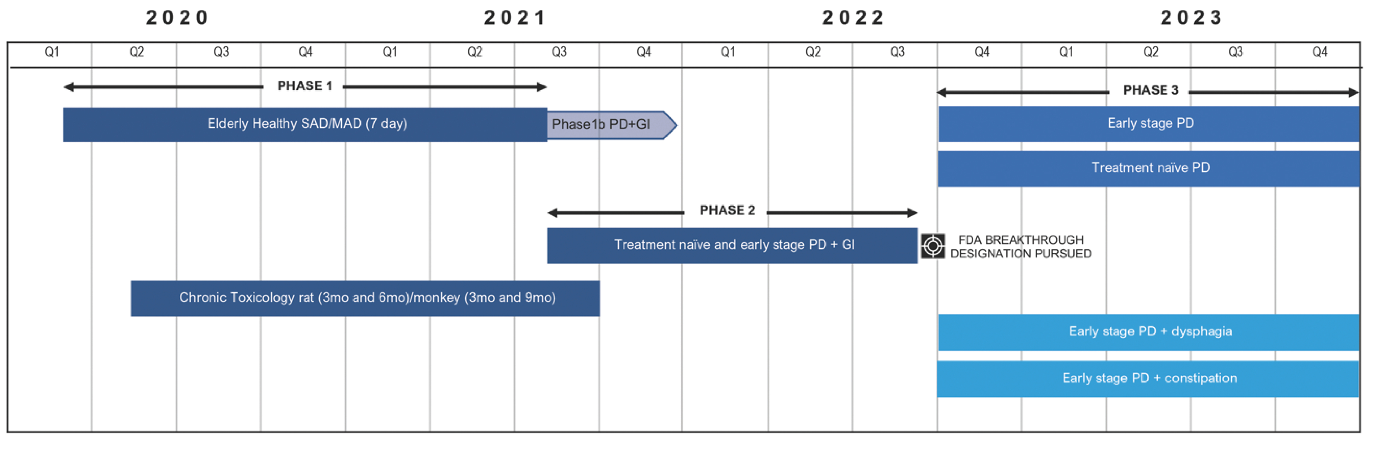 [MISSING IMAGE: tm2024520d4-tbl_devel4clr.jpg]