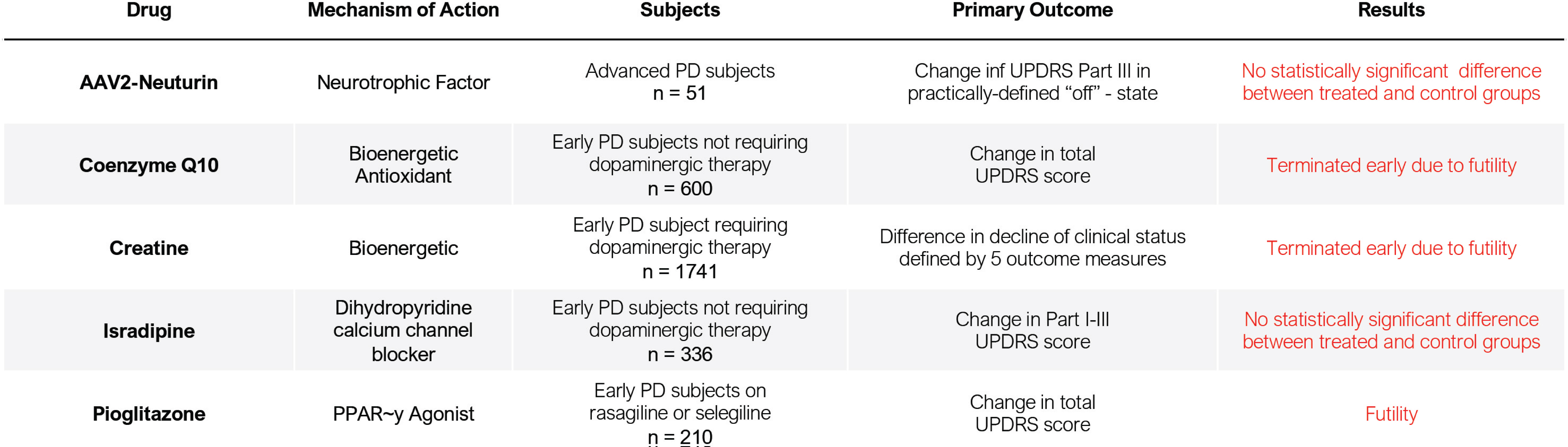 [MISSING IMAGE: tm2024520d4-tbl_drug4c.jpg]