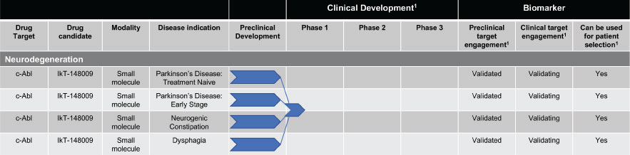 [MISSING IMAGE: tm2024520d4-tbl_neuro4c.jpg]