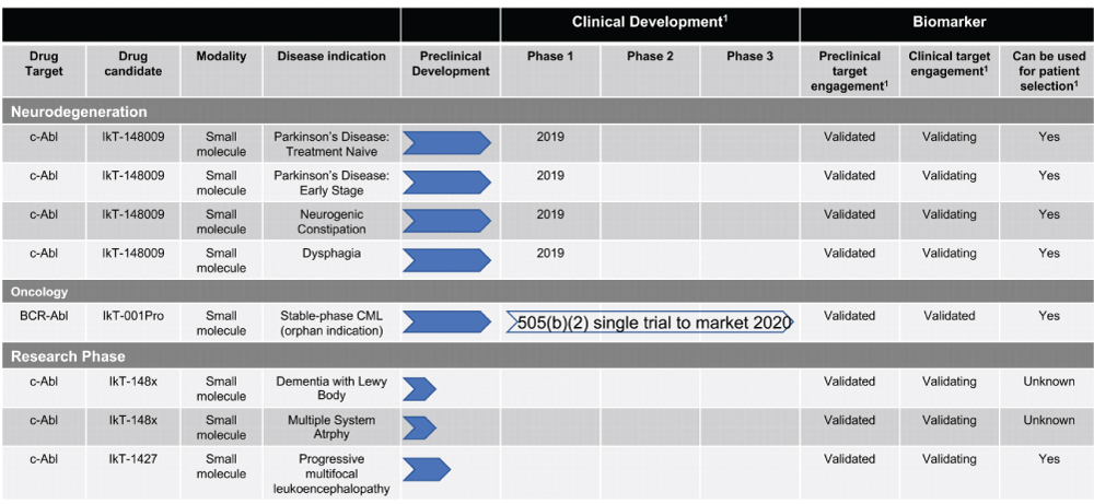 [MISSING IMAGE: tv501847_chrt-table1.jpg]