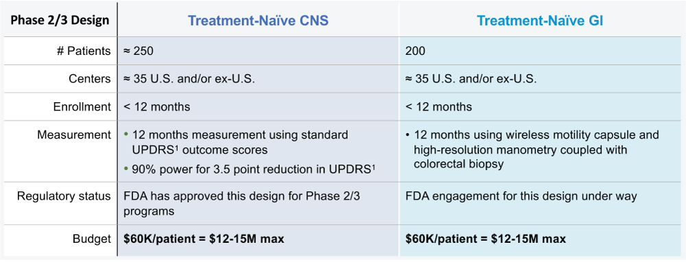 [MISSING IMAGE: tv501847_chrt-table3.jpg]