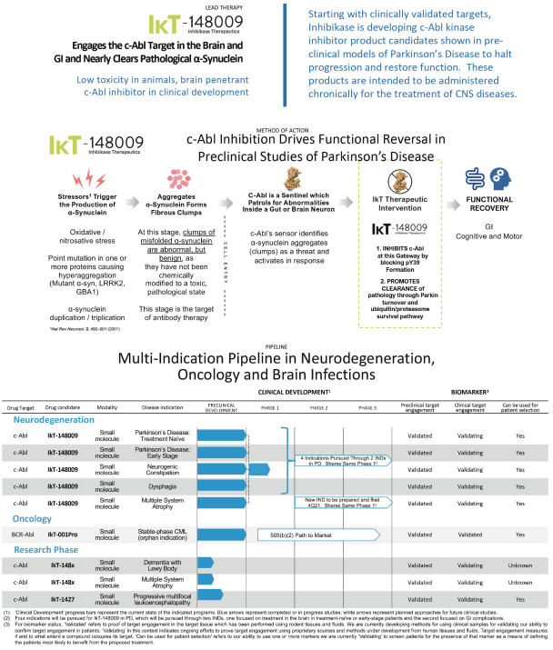 Industrial Engineering Flow Chart  Southern University Shreveport Louisiana